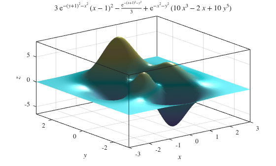 Figure contains an axes object. The axes object with title 3 blank e toThePowerOf minus leftParenthesis y plus 1 rightParenthesis Squared baseline minus x Squared baseline baseline blank leftParenthesis x minus 1 rightParenthesis Squared baseline minus StartFraction e toThePowerOf minus leftParenthesis x plus 1 rightParenthesis Squared baseline minus y Squared baseline baseline over 3 EndFraction plus e toThePowerOf minus x Squared baseline minus y Squared baseline baseline blank leftParenthesis 1 0 blank x Cubed baseline minus 2 blank x plus 1 0 blank y toThePowerOf 5 baseline rightParenthesis, xlabel $x$, ylabel $y$ contains an object of type functionsurface.