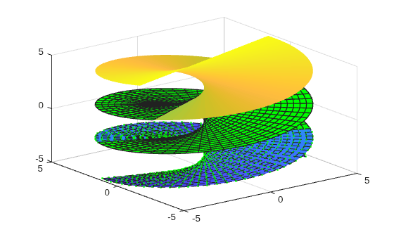Figure contains an axes object. The axes object contains 3 objects of type parameterizedfunctionsurface.
