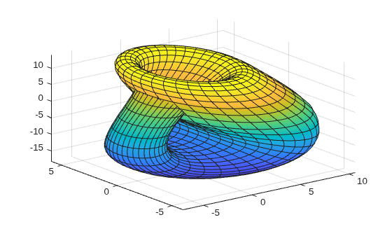 Figure contains an axes object. The axes object contains an object of type parameterizedfunctionsurface.