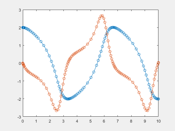 system of equations in matlab function handle