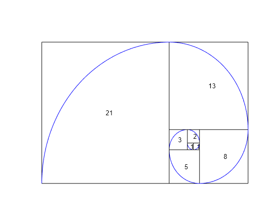 Figure contains an axes object. The hidden axes object contains 24 objects of type rectangle, text, implicitfunctionline.