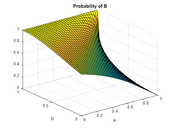 Markov Chain Analysis and Stationary Distribution