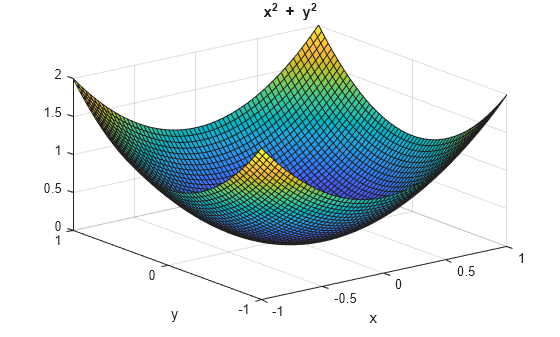 Figure contains an axes object. The axes object with title x Squared baseline blank + blank y Squared baseline, xlabel x, ylabel y contains an object of type surface.