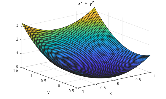 Figure contains an axes object. The axes object with title x Squared baseline blank + blank y Squared baseline, xlabel x, ylabel y contains an object of type surface.