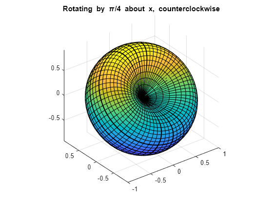 motrix rotations