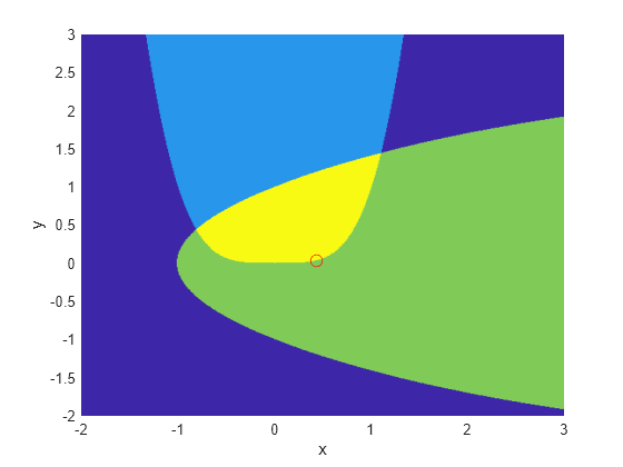 matlab symbolic toolbox gradient