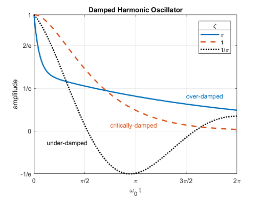 mathematica symbolic solver