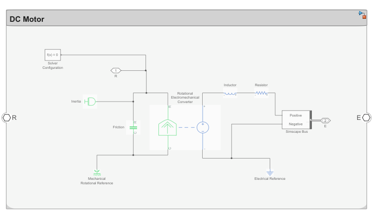 Fan model with DC motor in Simscape linked to System Composer subsystem reference.