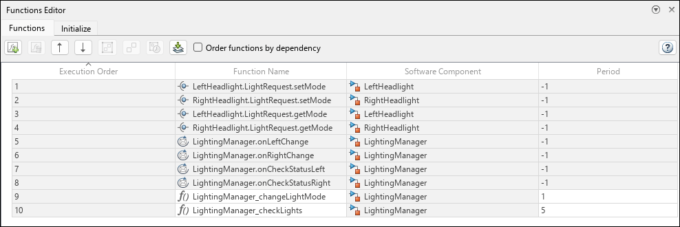 Functions Editor of the HeadlightArch model showing ten functions and their associated software components.