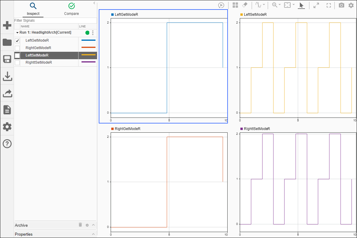 Simulink Data Inspector showing four signal plots: LeftGetModeR (blue, top left), LeftSetModeR (yellow, top right), RightGetModeR (orange, bottom left), and RightSetModeR (purple, bottom right). Each plot displays step changes over a time range of 0 to 10 seconds.