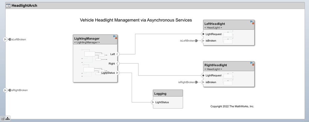 Simulate Asynchronous Services for Vehicle Headlight Management