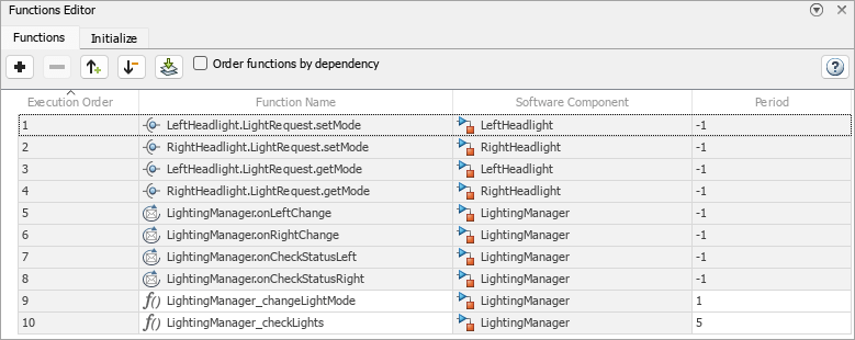 Functions Editor of the HeadlightArch model showing ten functions and their associated software components.