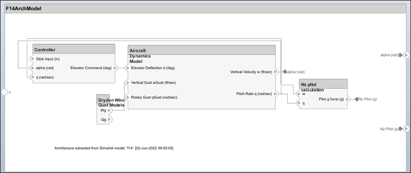 Extract Architecture of Simulink Model Using System Composer