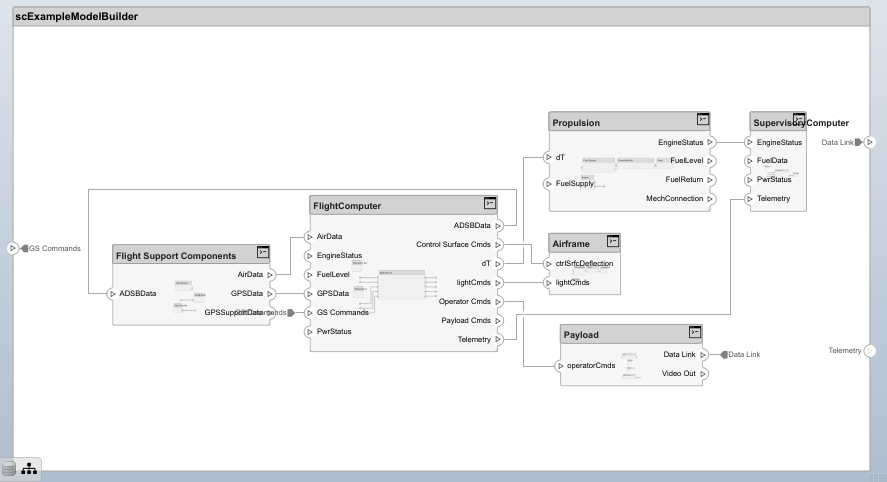 Import System Composer Architecture Using ModelBuilder Class