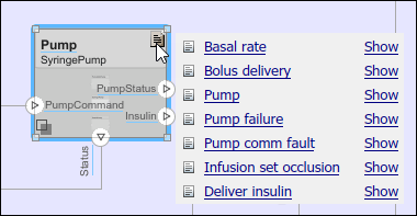 In-model requirements for the variant component for the Pump, including basal rate, bolus delivery, pump, pump failure, pump comm fault, infusion set occlusion, and deliver insulin.
