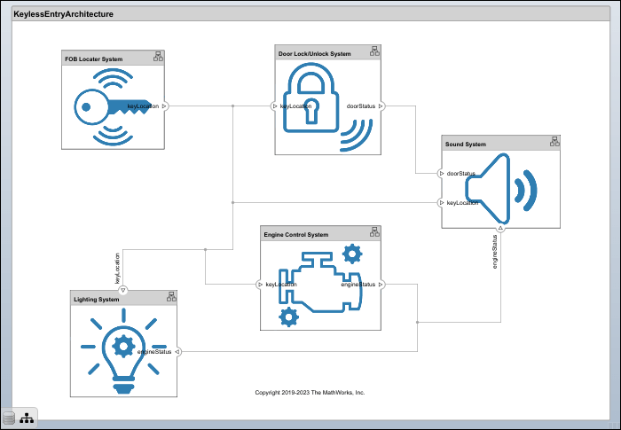 Keyless entry system architecture with relevant components and mask icons.