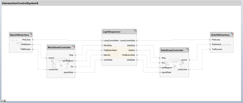 Author Sequence Diagram Fragments