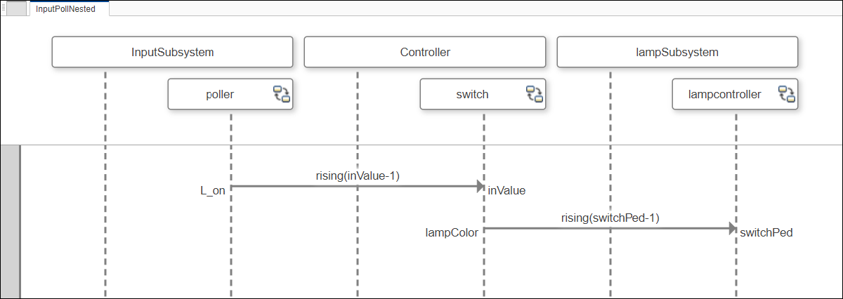 Author Sequence Diagrams to Co-Create Architecture Models - MATLAB ...