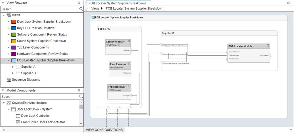 FOB locater system supplier view component diagram.