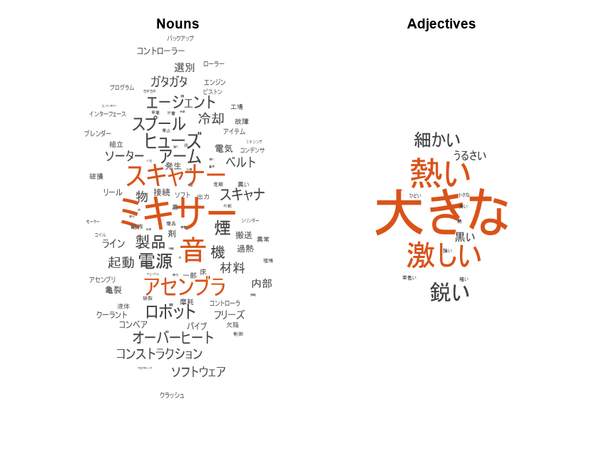 일본어 텍스트 데이터 분석하기