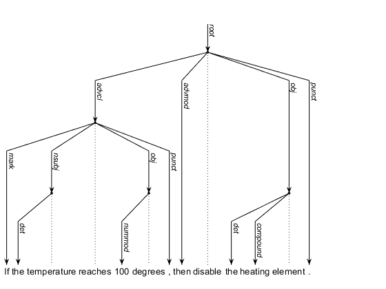 DependencyChart.png