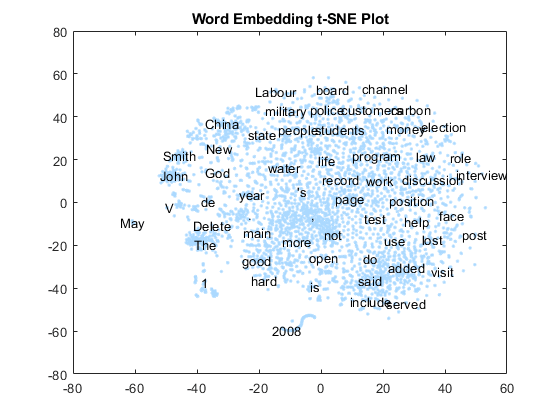 Что такое word embeddings