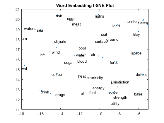 conda r plot text encoding issue