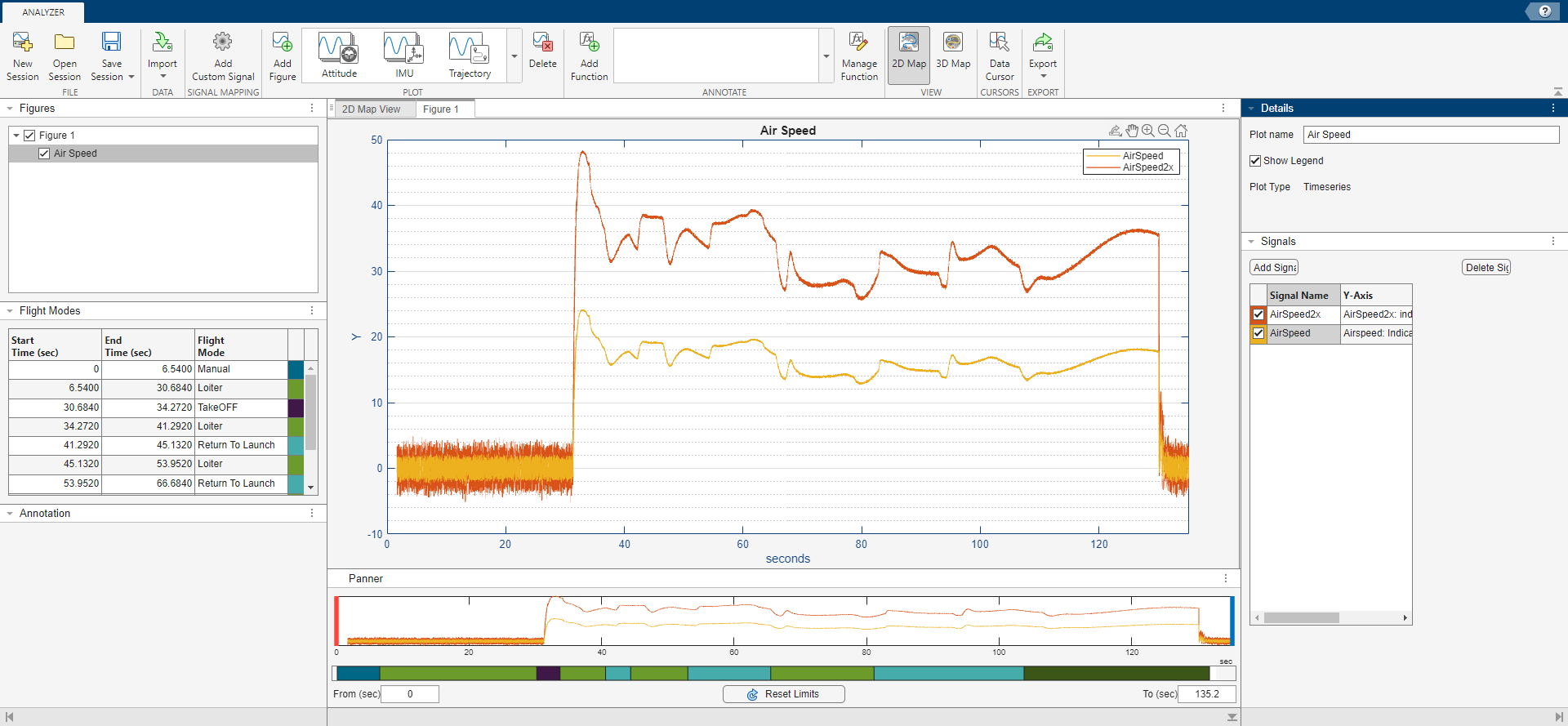 Plotting pane showing AirSpeed and AirSpeed2x signal. AirSpeed2x signal is 2 times higher than AirSpeed signal