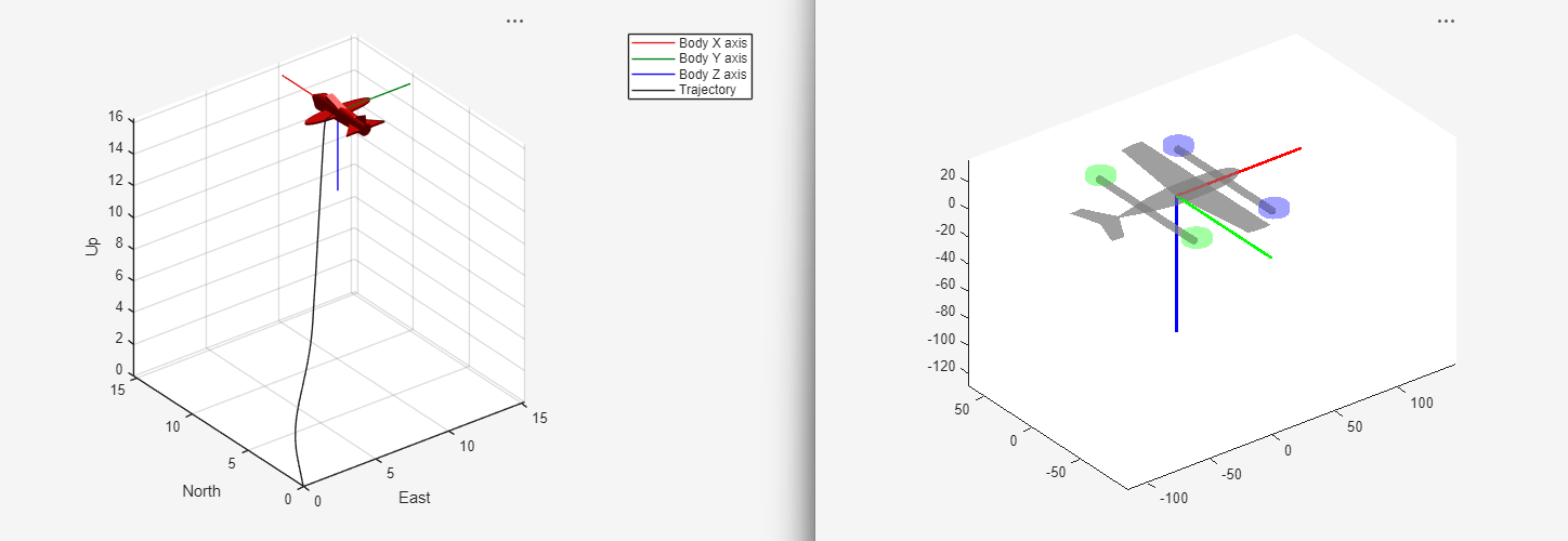 Plot of UAV position and attitude