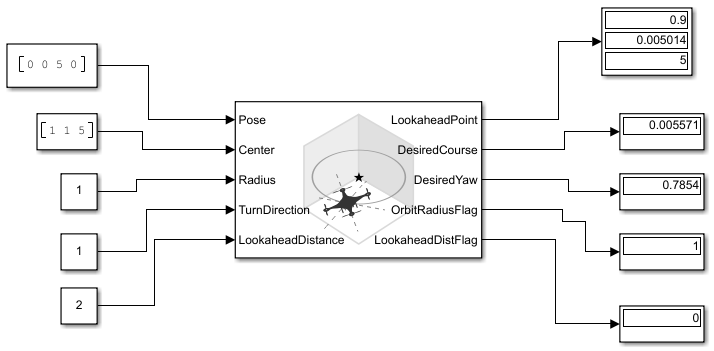 Generate Course and Yaw Commands for Orbit Following in Simulink