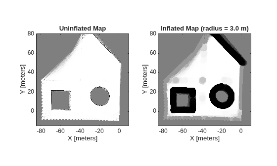 Figure Uninflated and Inflated Occupancy Maps contains 2 axes objects. Axes object 1 with title Uninflated Map, xlabel X [meters], ylabel Y [meters] contains an object of type image. Axes object 2 with title Inflated Map (radius = 3.0 m), xlabel X [meters], ylabel Y [meters] contains an object of type image.