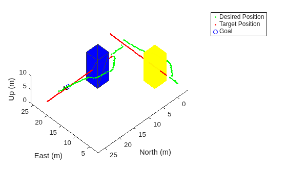 Tune 3D Vector Field Histogram Controller for Obstacle Avoidance