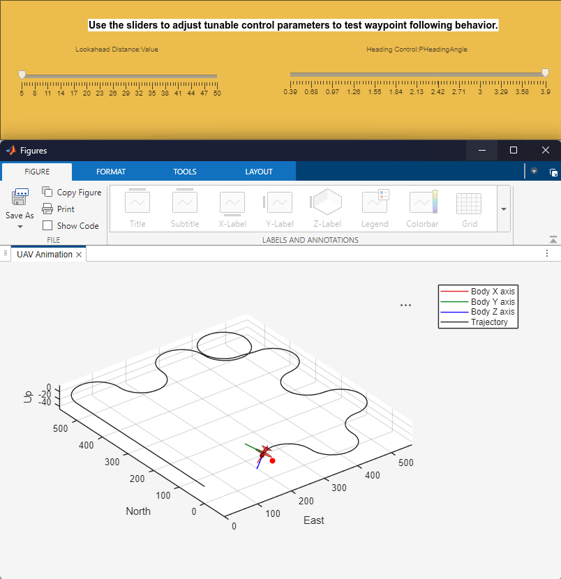 Tuning sliders and the UAV animation figure. The sliders are configured with small lookahead distance (5) and a fast heading control (3.9). The UAV animation figure shows that the UAV does not follow the trajetory well.