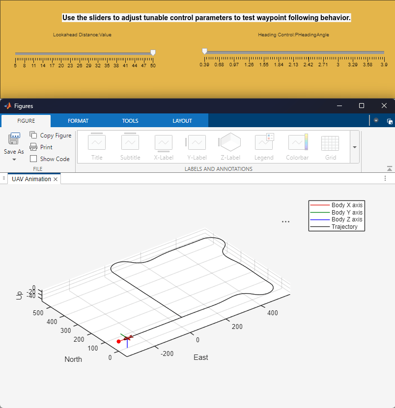 Tuning sliders and the UAV animation figure. The sliders are configured with large lookahead distance (40) and a slow heading control (0.39). The UAV animation figure shows that the UAV follows the waypoint trajectory.