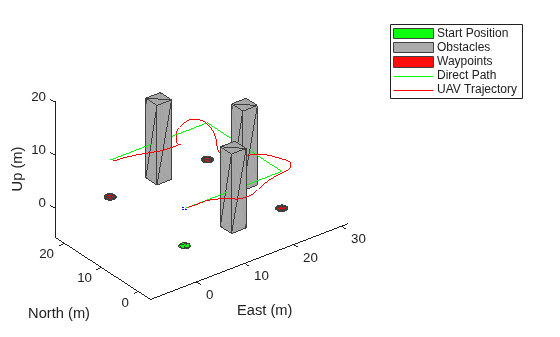 UAV Obstacle Avoidance in Simulink
