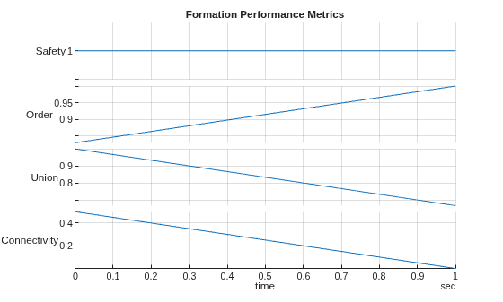 Figure contains an object of type stackedplot. The chart of type stackedplot has title Formation Performance Metrics.