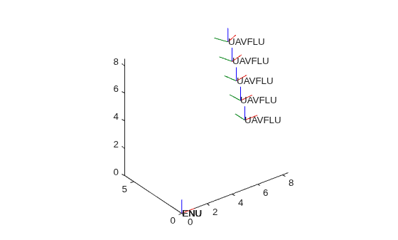 Figure contains an axes object. The axes object contains 50 objects of type patch, line, text.