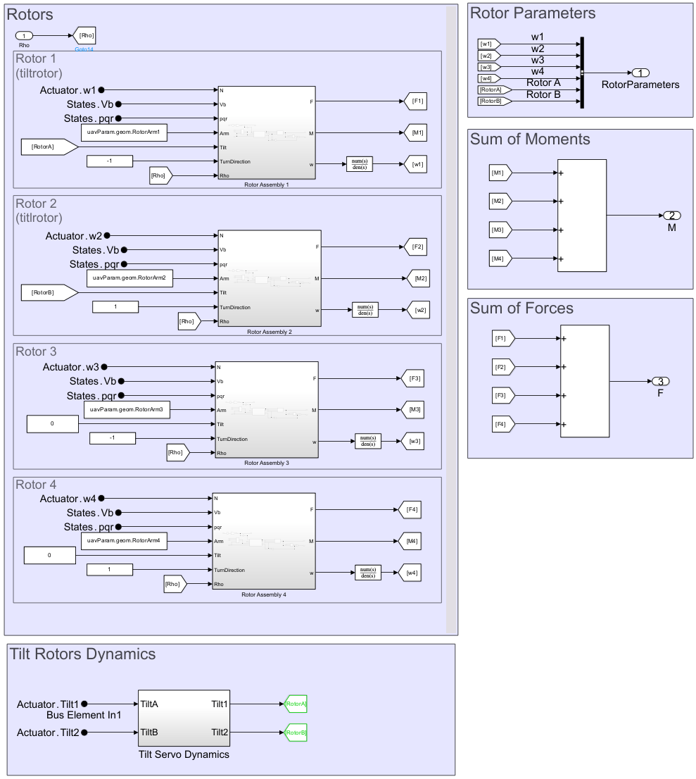 Aerodynamic forces subsystem