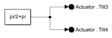 Pi/2+pi constant input connected to Actuator.Tilt3 and Actuator.Tilt4 signals.