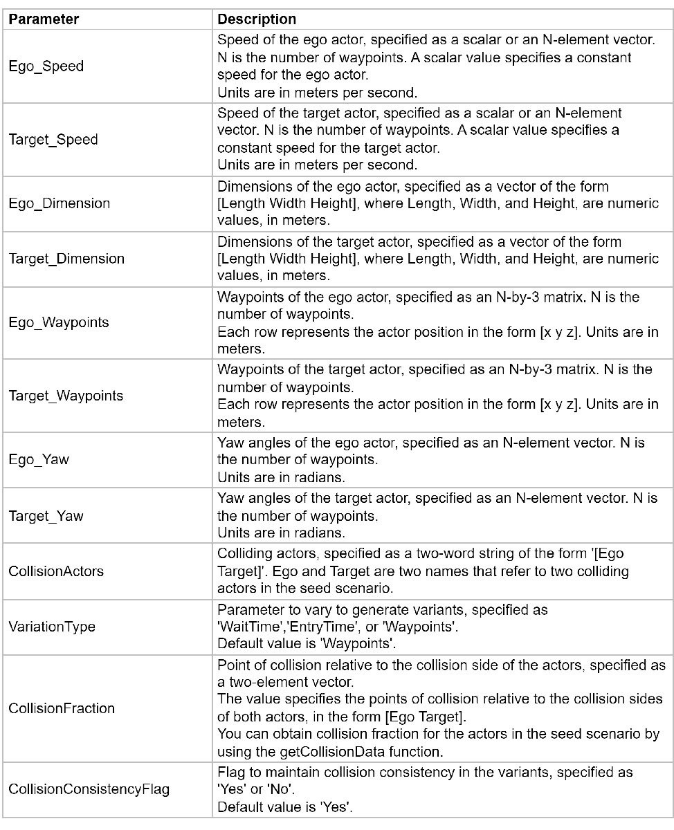 variationParameterTable.png