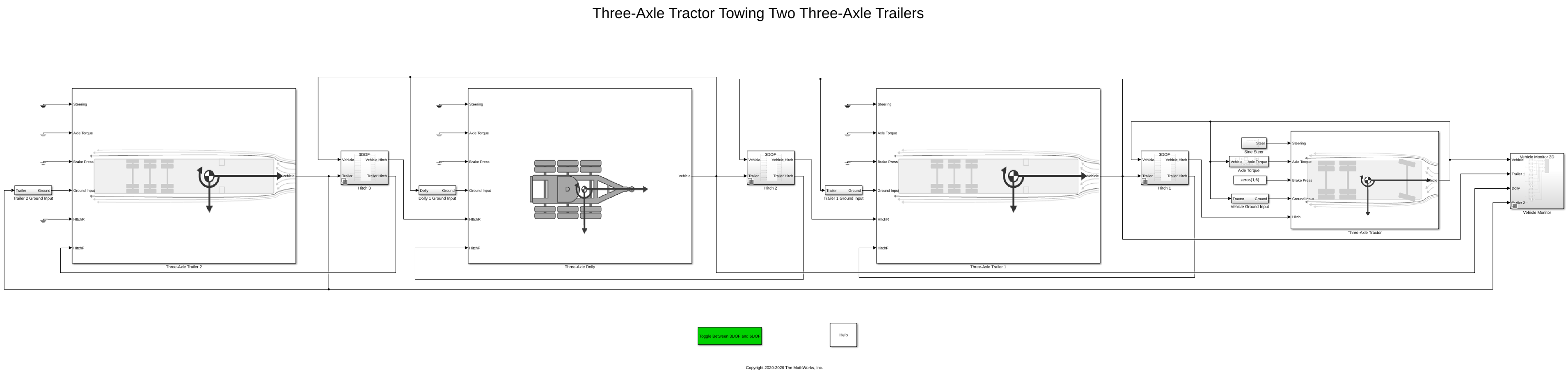 Three-Axle Tractor Towing Two Three-Axle Trailers