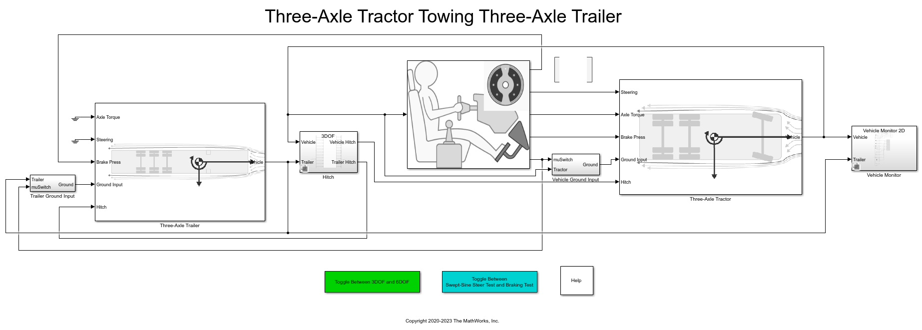 Three-Axle Tractor Towing a Three-Axle Trailer