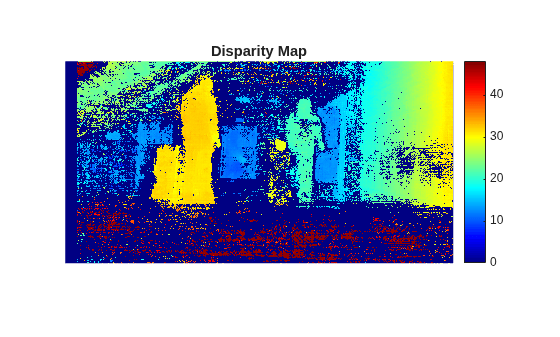 Figure contains an axes object. The hidden axes object with title Disparity Map contains an object of type image.