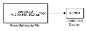 Display Frame Rate of Input Video