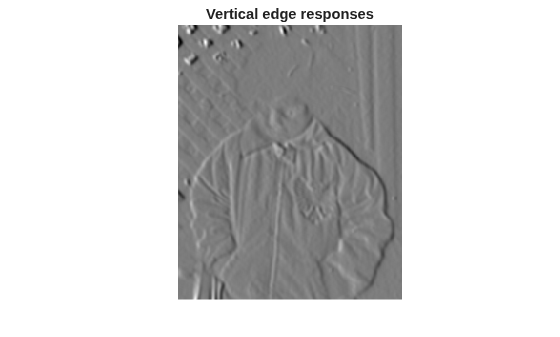 Figure contains an axes object. The hidden axes object with title Vertical edge responses contains an object of type image.
