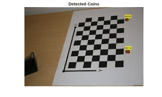 Measuring Planar Objects with a Calibrated Camera