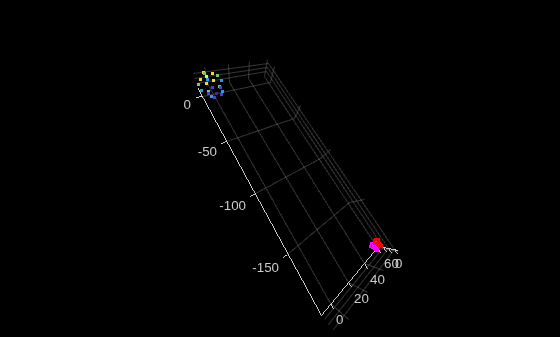 Figure contains an axes object. The axes object contains 21 objects of type line, text, patch, scatter.