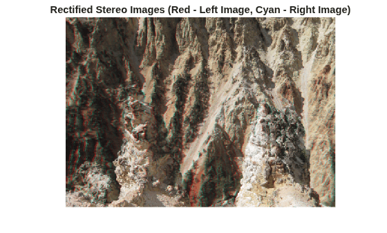 Uncalibrated Stereo Image Rectification