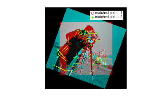 Figure contains an axes object. The hidden axes object contains 4 objects of type image, line. One or more of the lines displays its values using only markers These objects represent matched points 1, matched points 2.