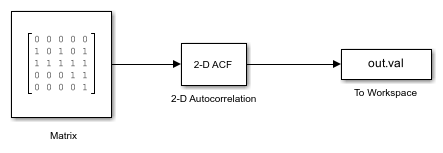 Compute Autocorrelation of Input Matrix